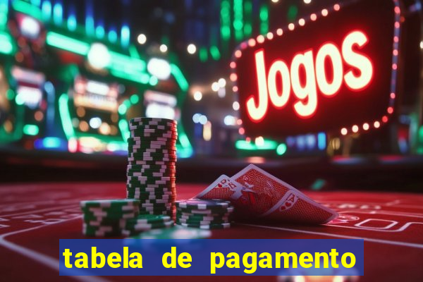 tabela de pagamento bigo live